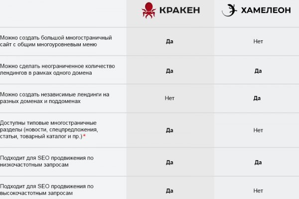 Ссылки даркнета