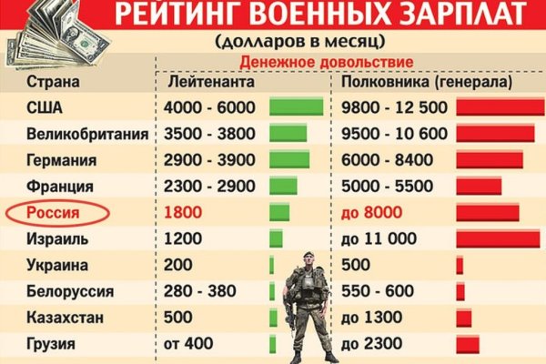 Кракен даркнет войти