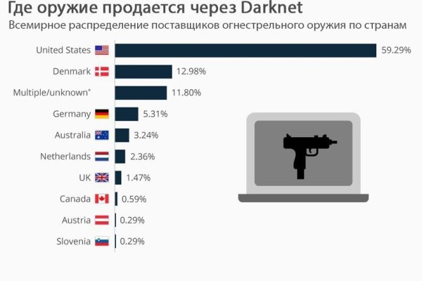 Кракен даркнет рекламы