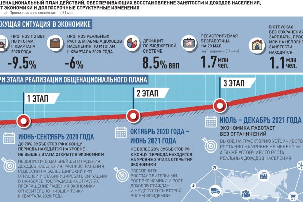 Даркнет официальный сайт на русском