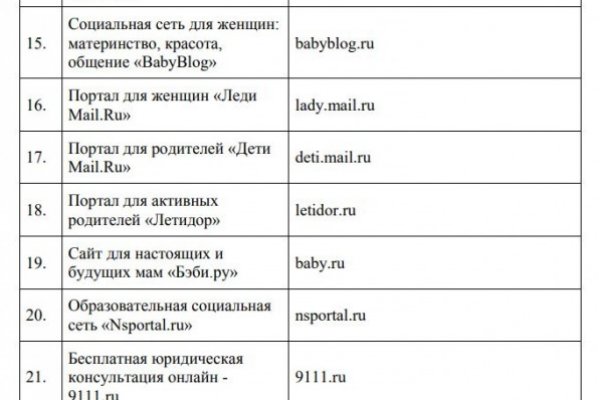 Кракен даркнет официальный