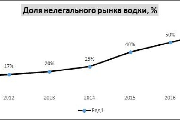 Кракен сайт 2krnk cc